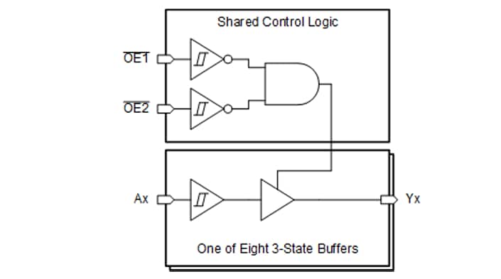 Block Diagram - Texas Instruments SN74AHCT9541-Q1 Octal Buffers
